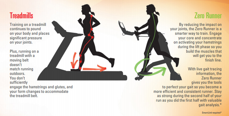 ZERO RUNNER MIJENJA BUDUĆNOST TRČANJA